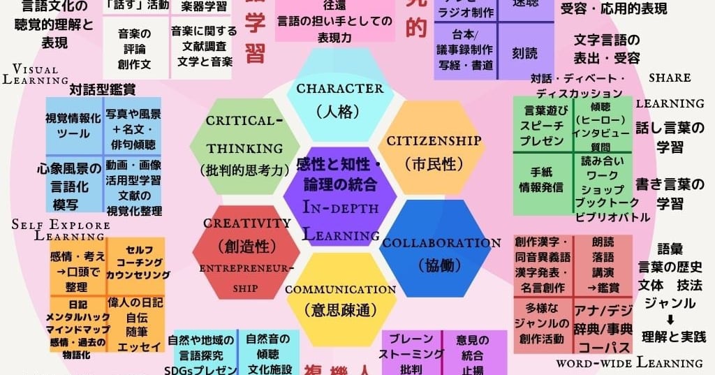 国語4技能」概論 - 国語4技能プロジェクト | Japanese 4skills