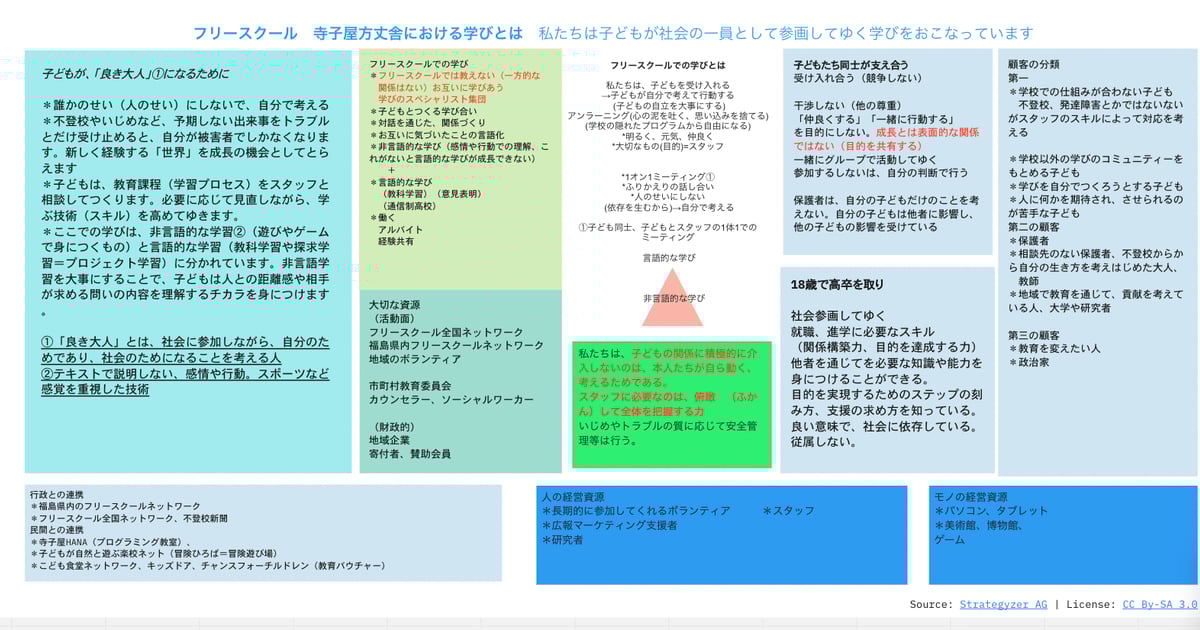 【中古】 親が育つ！？ 不登校から見る子育て/寺子屋方丈舎/寺子屋方丈舎 寺子屋方丈舎「不登校の子どもたちに学びの場を届けたい