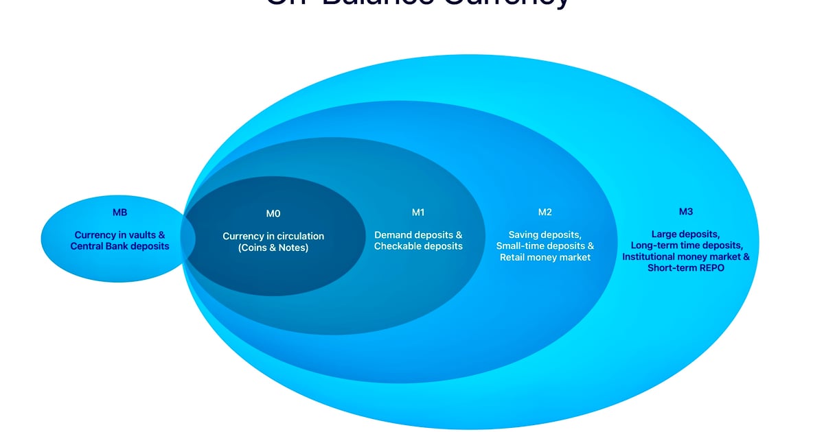 M0 is not off-ledger - Myths & Scams in Finance - Intelligence ...