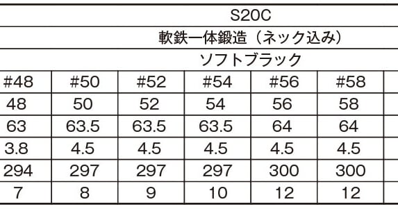 桜吹雪ウェッジ1902 - PRODUCT | 釼持ゴルフ_MOZウェッジ