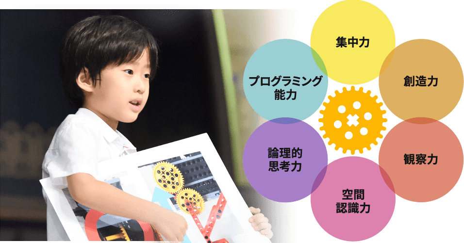 ロボット教室キット　Humanキッズサイエンス ヒューマンアカデミー ロボット教室 キット&テキスト一式
