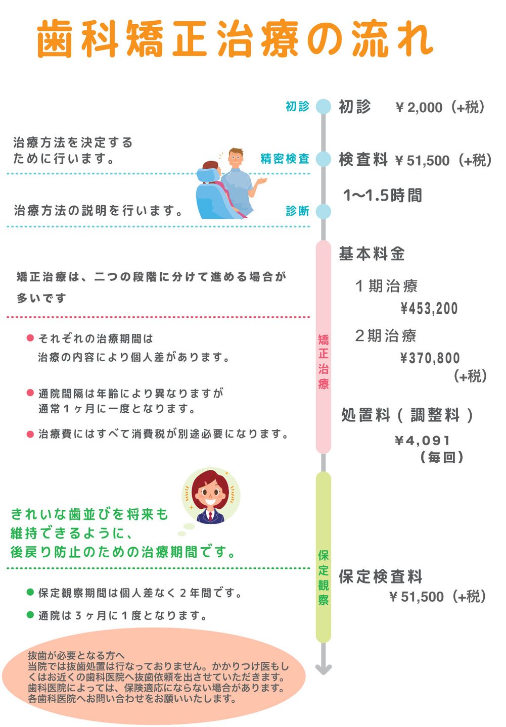 歯の治療費に不満ですか？ DSKDZO5582959004062013PPF000-2