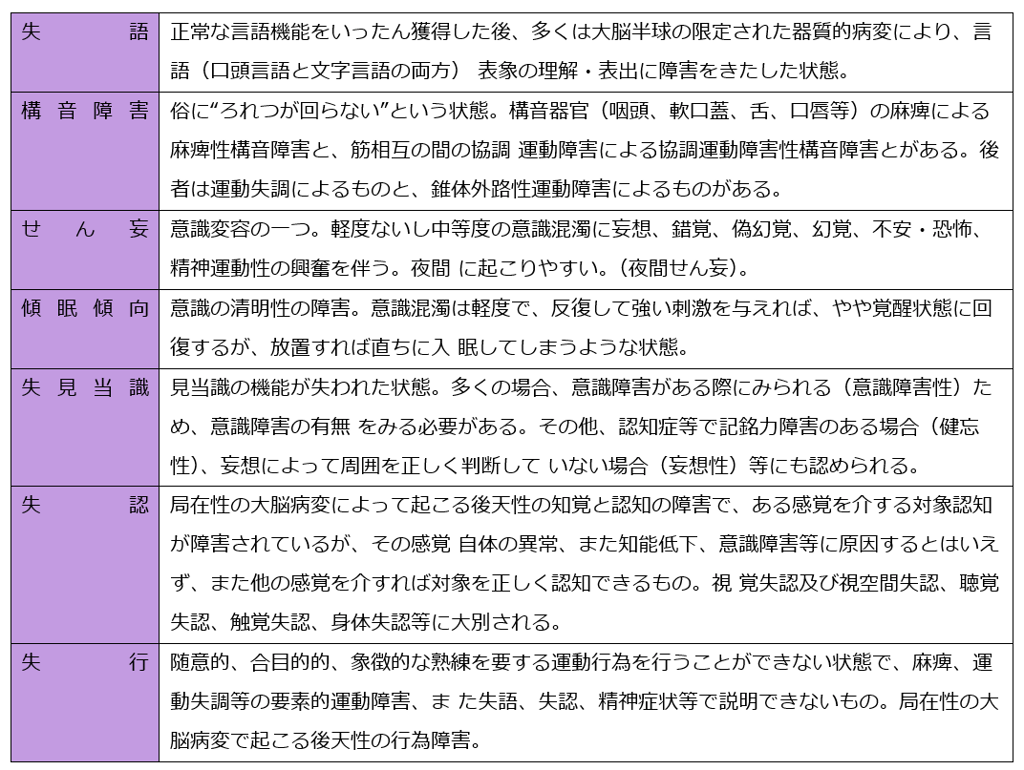 ポイント解説主治医意見書の書き方 地域医療を支えるかかりつけ医/厚生科学研究所/太田秀樹（ペーパーバック） ポイント解説 主治医意見書の書き方 |本 | 通販 | Amazon