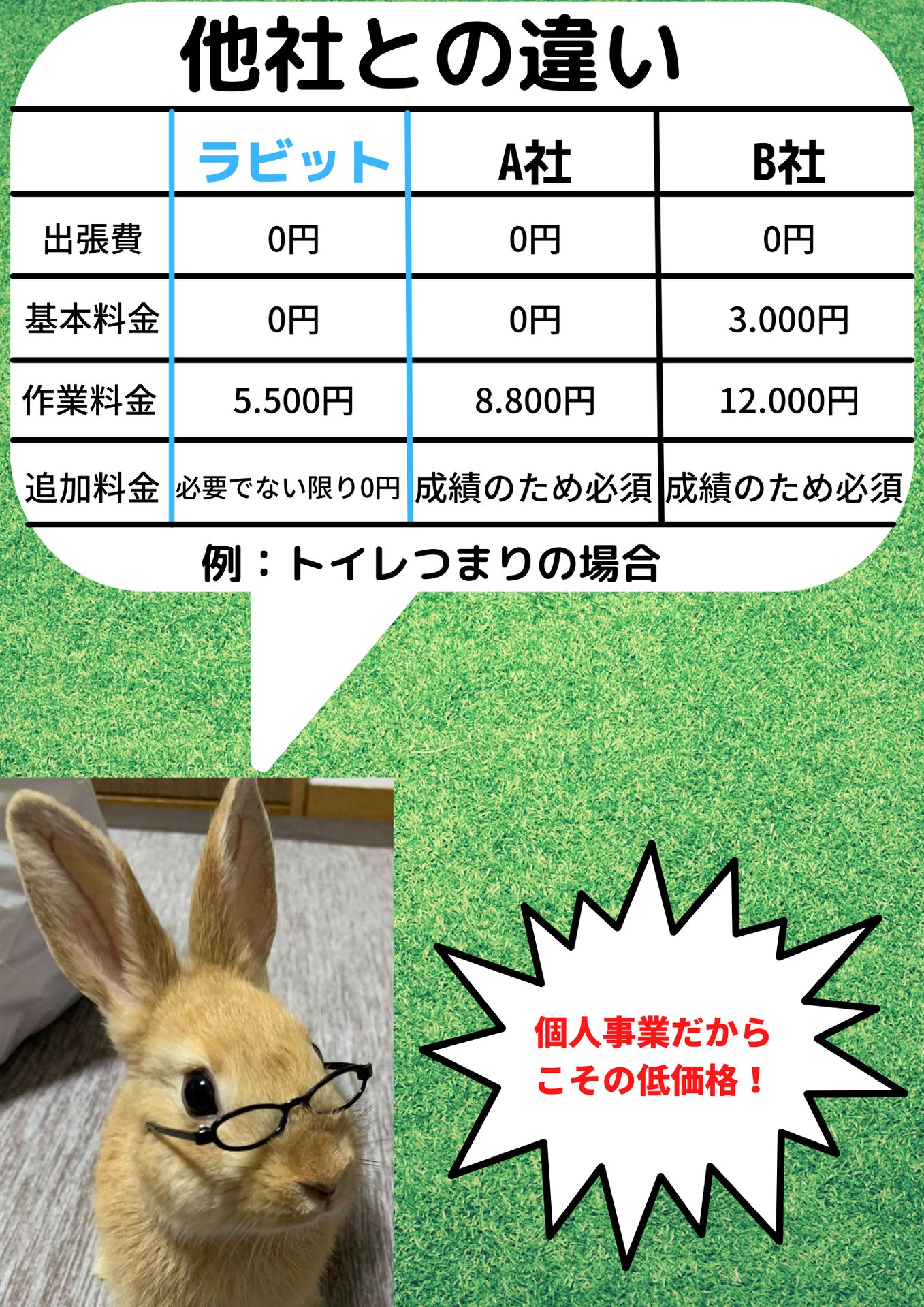 水漏れ詰まり修理 | 町の水道屋ラビット