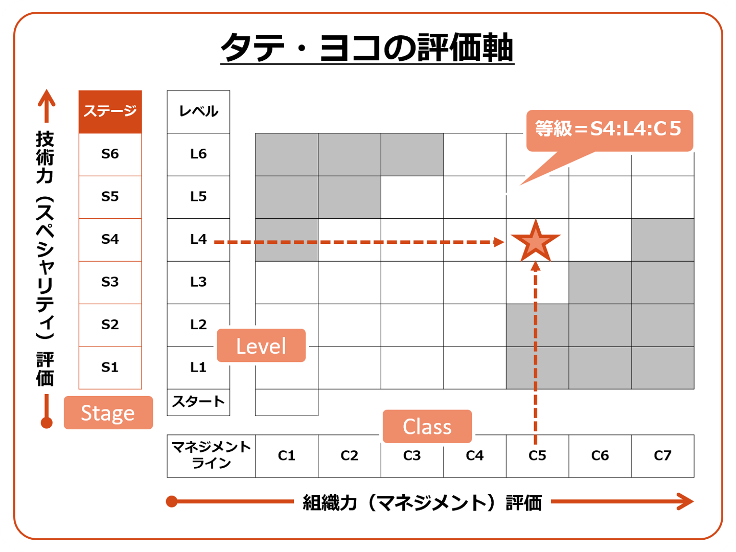 【希少】職務基準の人事制度 Amazon.co.jp: 職務基準の人事制度 eBook : 労務行政研究所