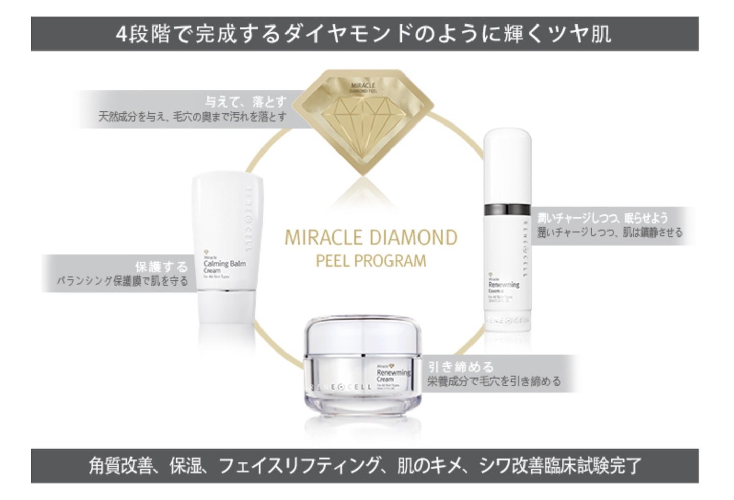 ダイヤモンドピール | Rene-cell化粧品池袋体験店