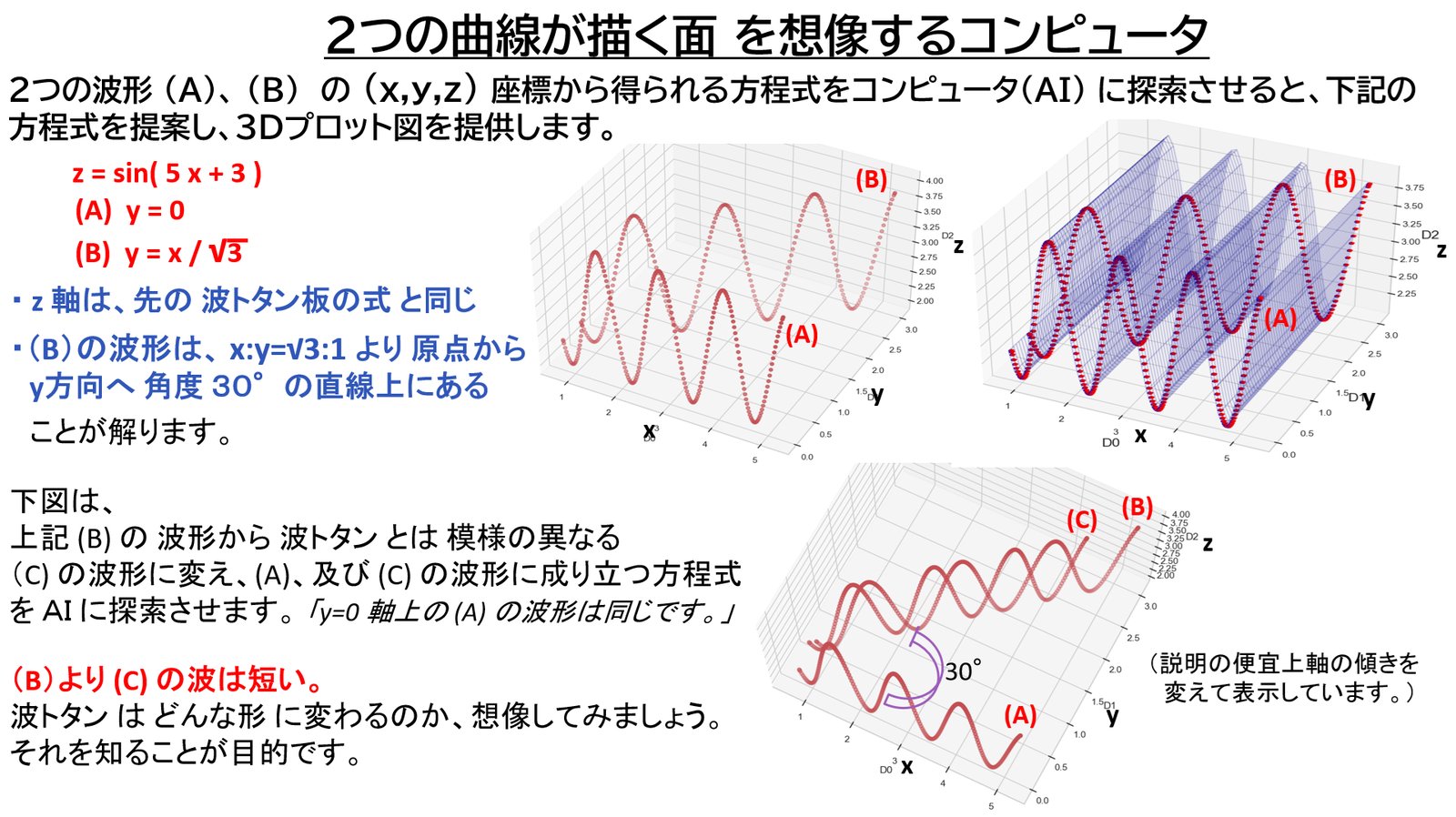 曲面の連立方程式 | AI-PARTNERS-RESEARCH