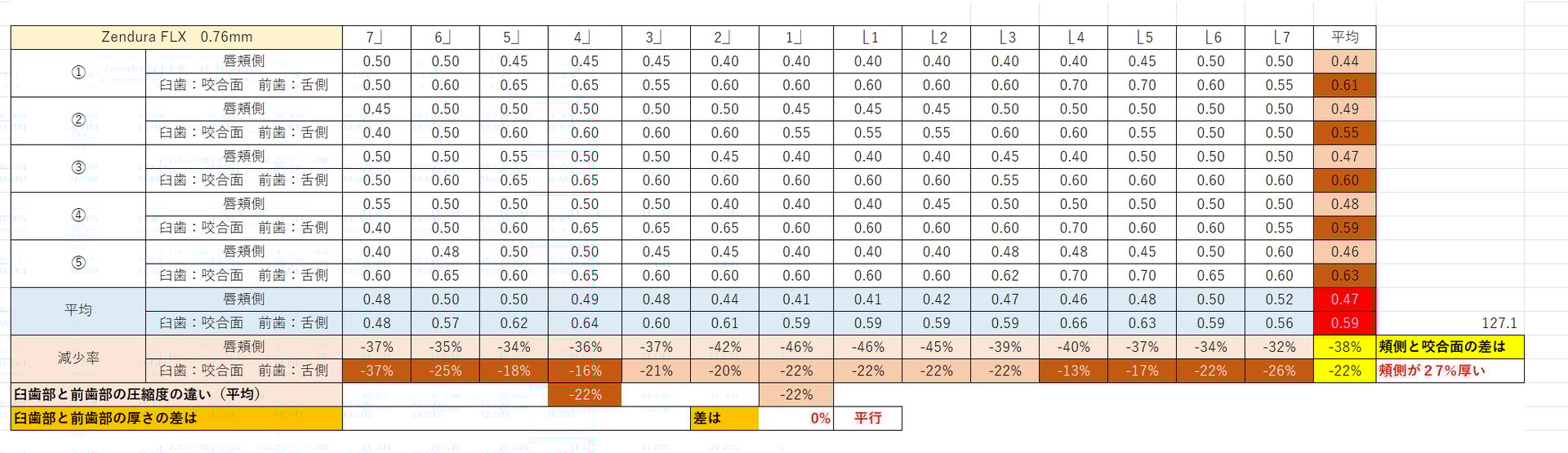 部分矯正 その臨床応用のすべて 部分矯正 その臨床応用のすべて| 歯科総合出版社 デンタル