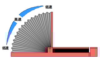GT 90°反転機 - 反転機 | DENSON Co., Ltd. GT 90°反転機 - 反転機 | DENSON Co., Ltd.