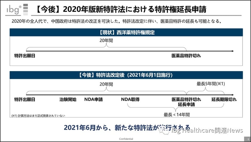 とっておきし新春福袋 中国医薬品製薬関連情報 G&P-Japan | 科学