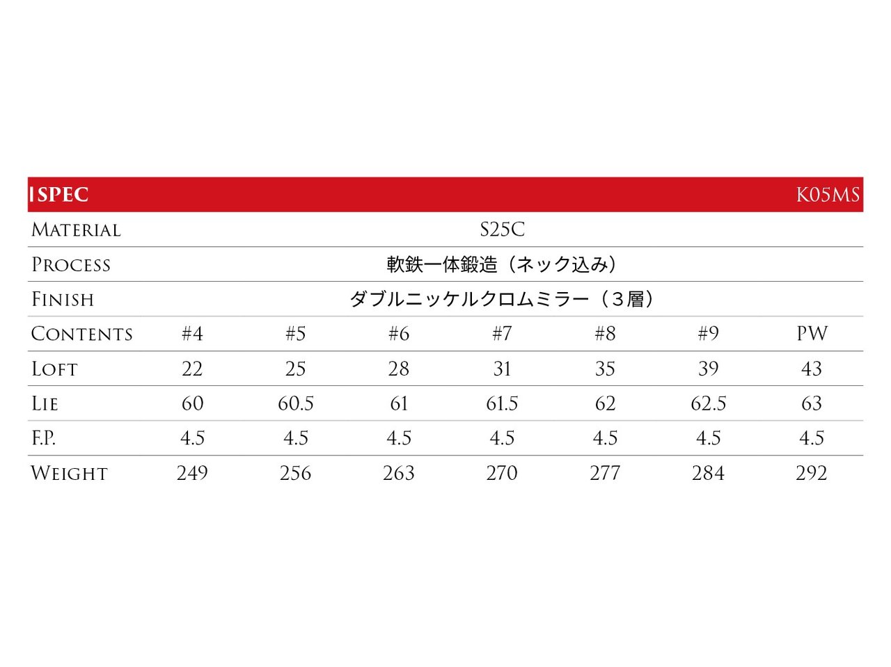 MOZ KENMOTSU F-01 マッスルアイアンヘッドのみ6-PW 5S モズ MOZ F-01 ミラーアイアン 【＃5〜PW】6本セット KBS TOUR
